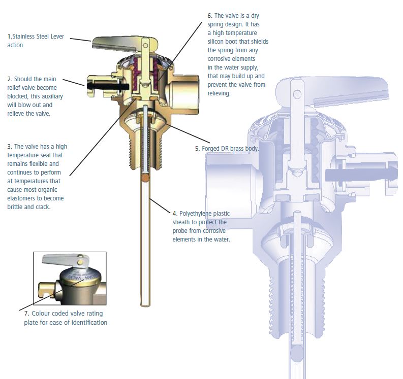 AVG PRESSURE & TEMP RELIEF VALVE 15mm 1400KPA